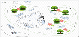▲구글 드로잉으로 그린 공간(국어)