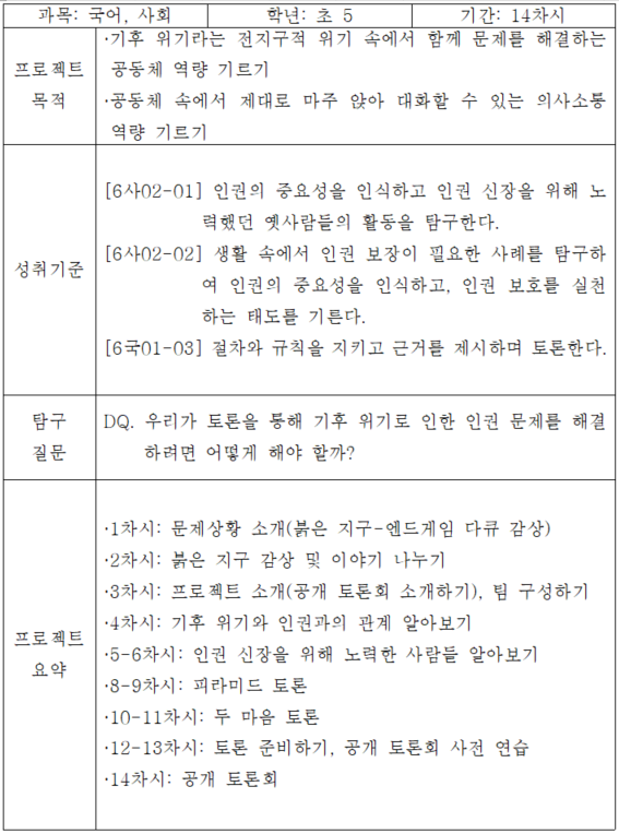 <표 > 인권 토론 프로젝트 개요