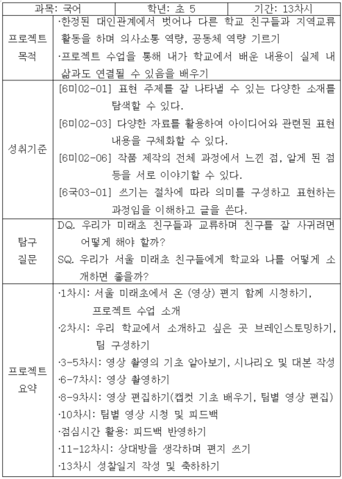 <표 > 1학기 자매결연 프로젝트 개요