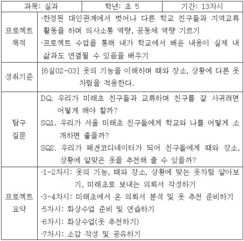 <표 > 2학기 자매결연 프로젝트 개요