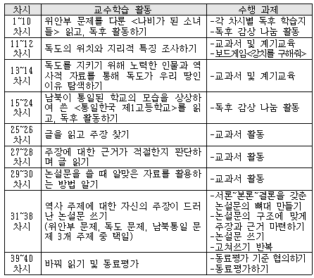 <표2>책 읽기와 생각 나누기