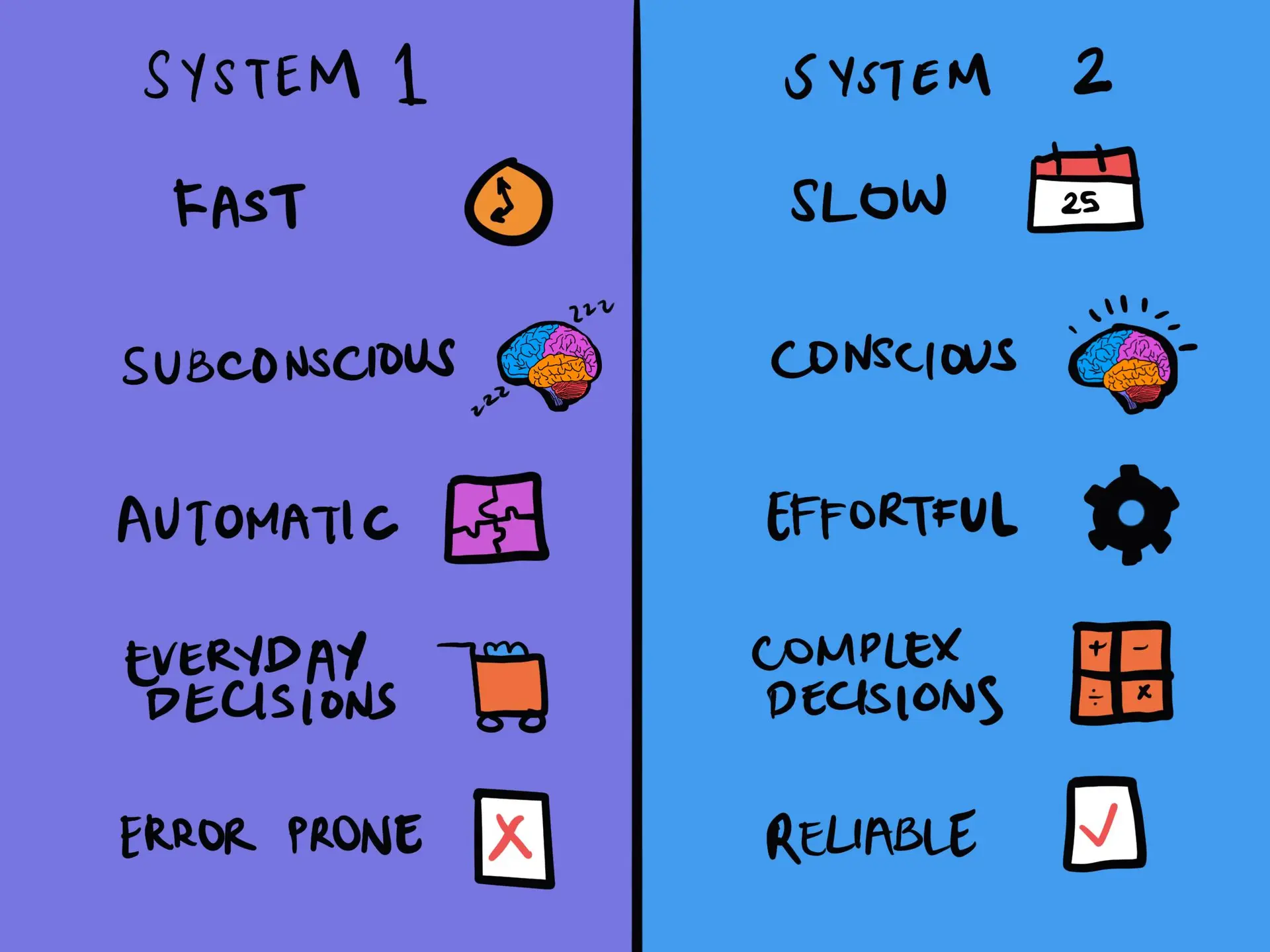 https://thedecisionlab.com/reference-guide/philosophy/system-1-and-system-2-thinking