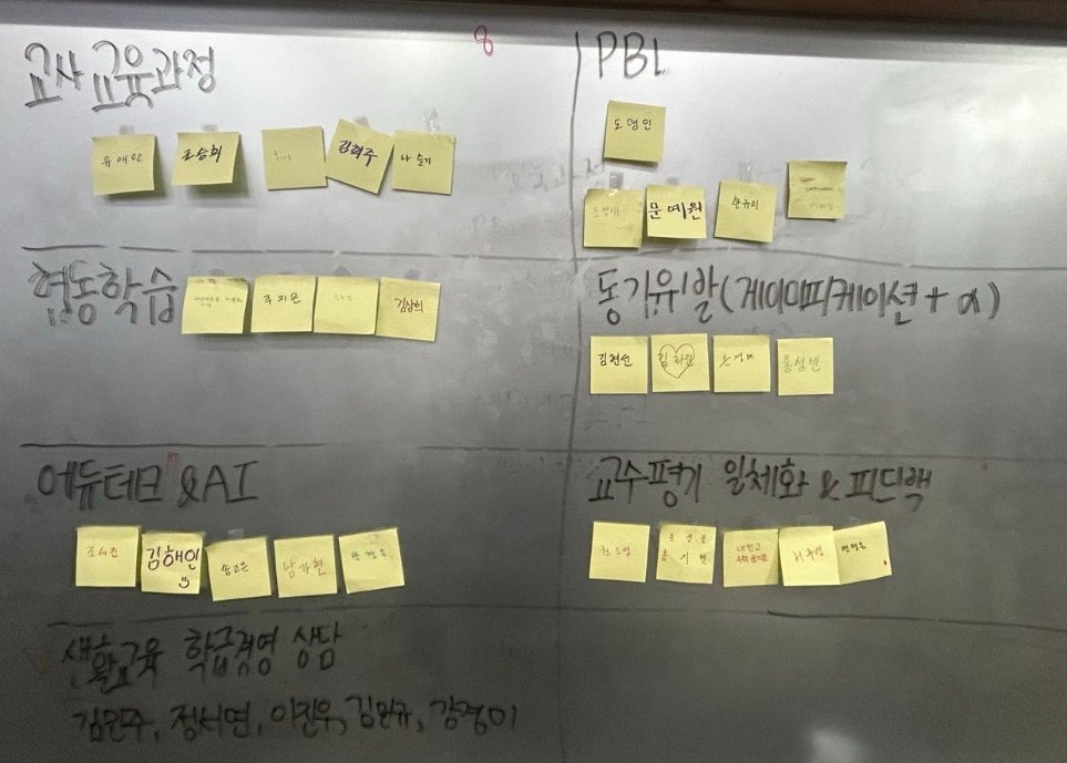 ▲ 최종 팀 구성