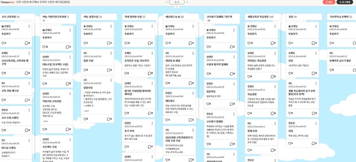 ▲ 우리의 고민과 욕구 주제 유목화