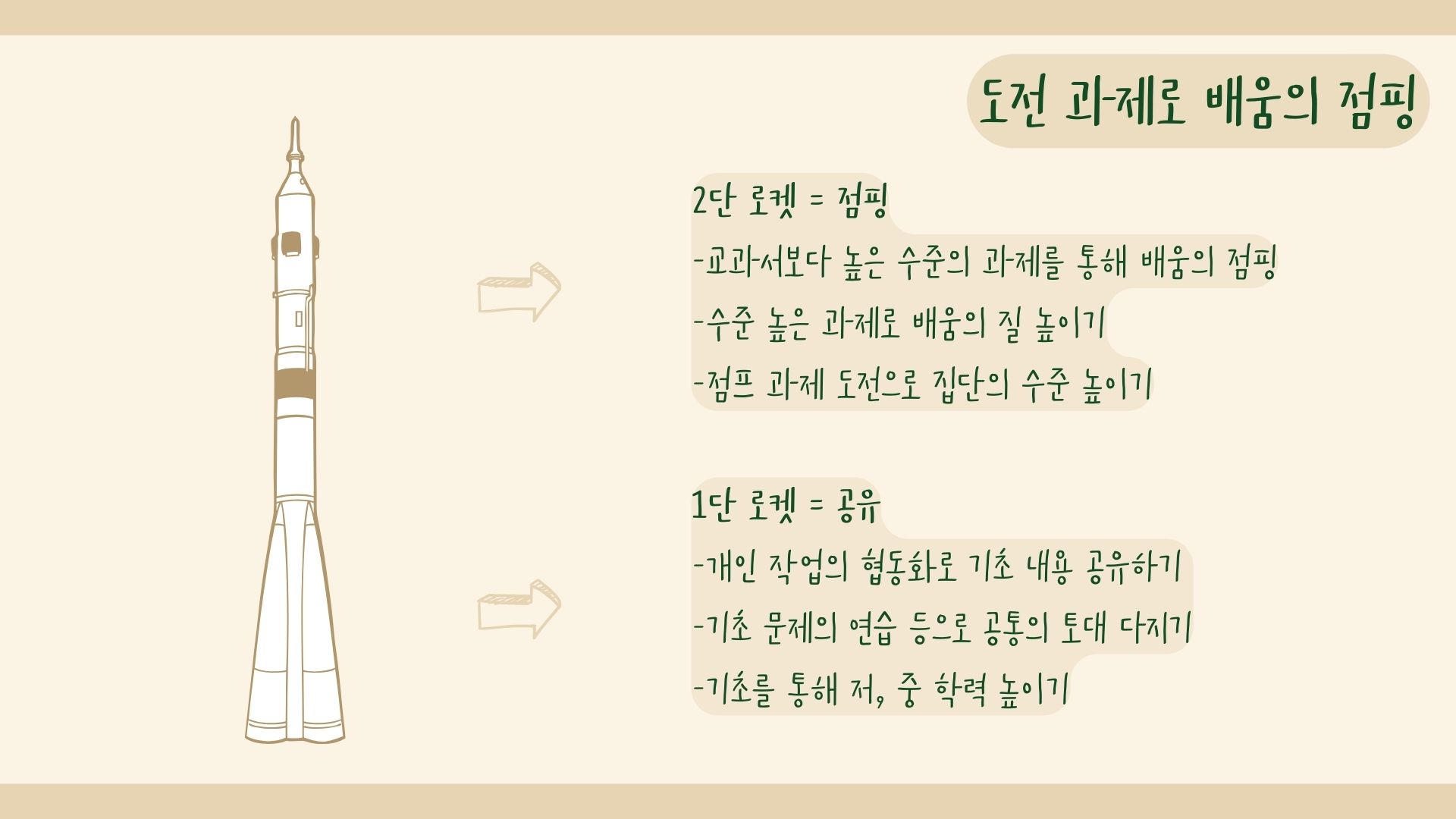 ▲ 배움 중심 수업의 원리