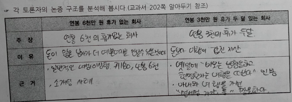 <사망토론> 토론자들의 논증 구조 분석