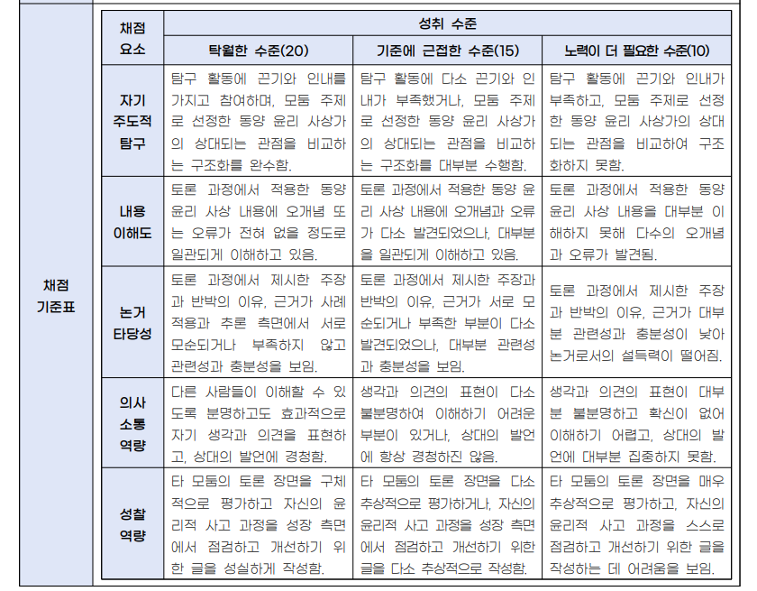 ▲ <삶과 철학 토론 프로젝트> 프로젝트 안내 활동지