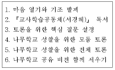 <여름방학 워크숍 진행 순서>