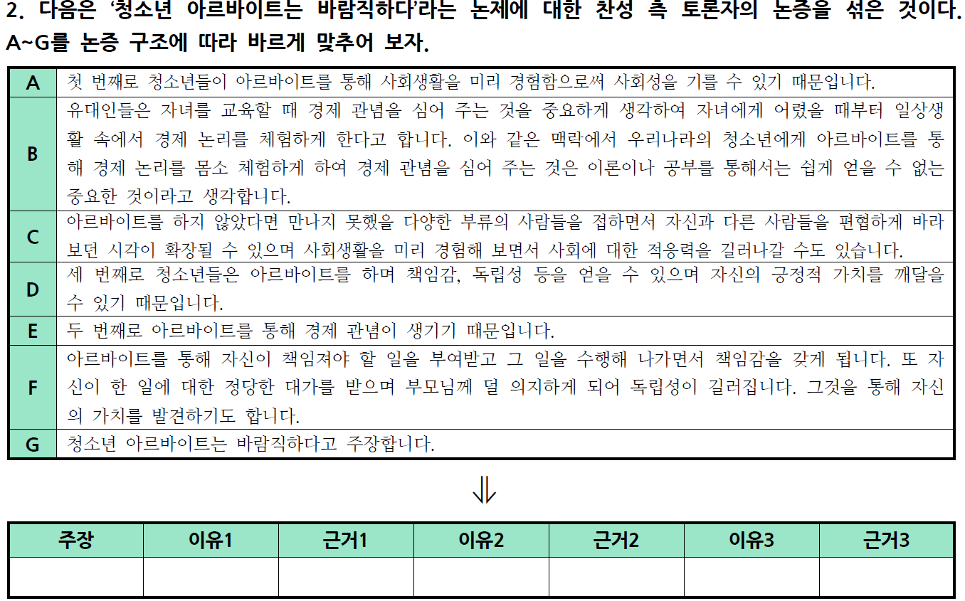 논증 구조 배열하기 활동