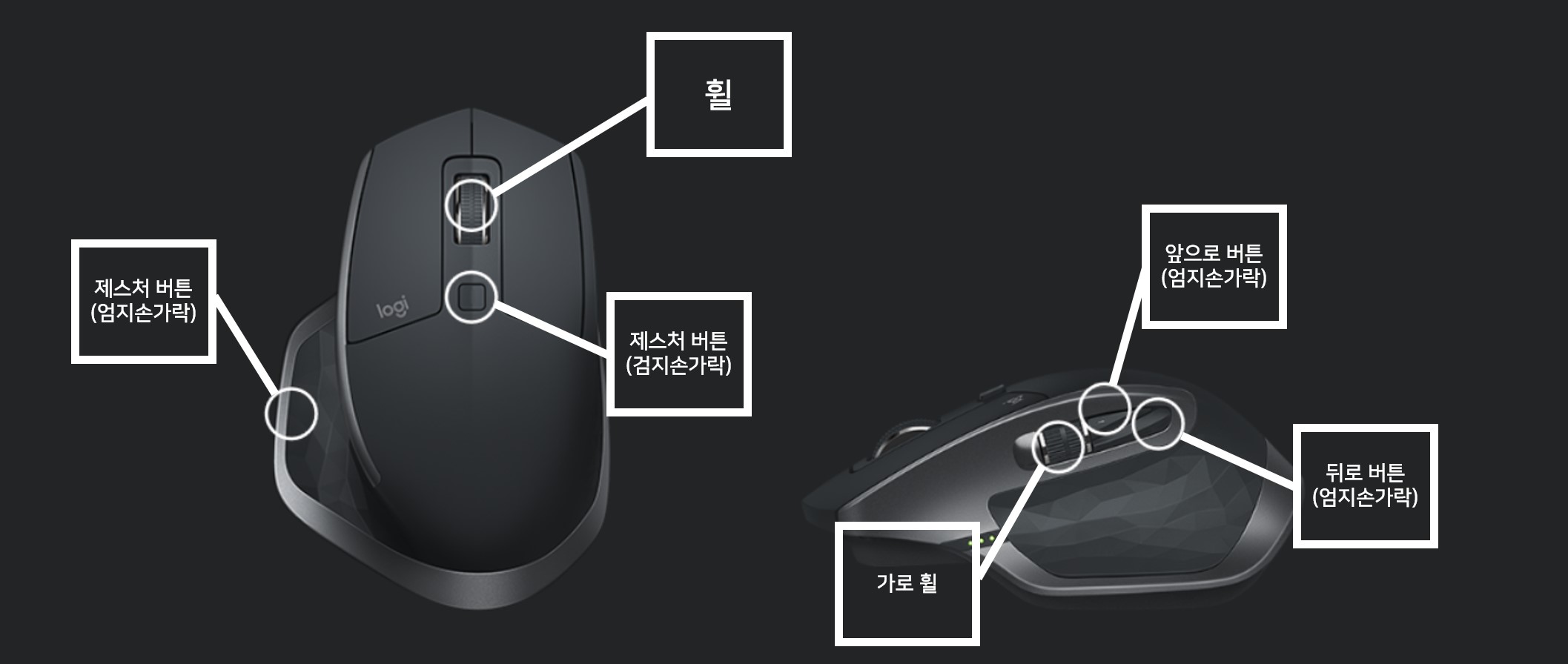 ▲다양한 버튼이 있다. 각 버튼별로 기능을 설정할 수 있다.