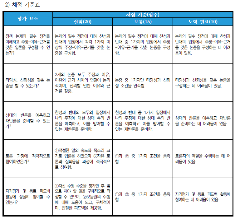 슬기로운 환경 시민 프로젝트 환경 정책 토론 채점 기준표