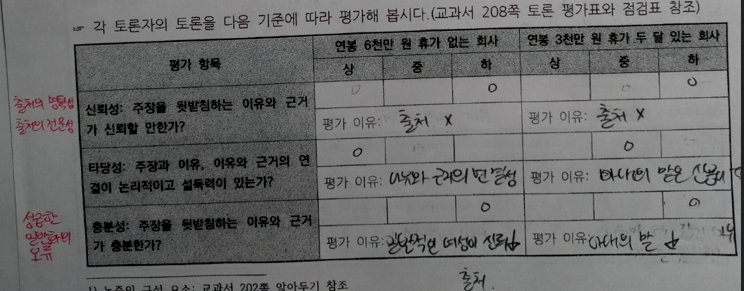 토론 평가 기준