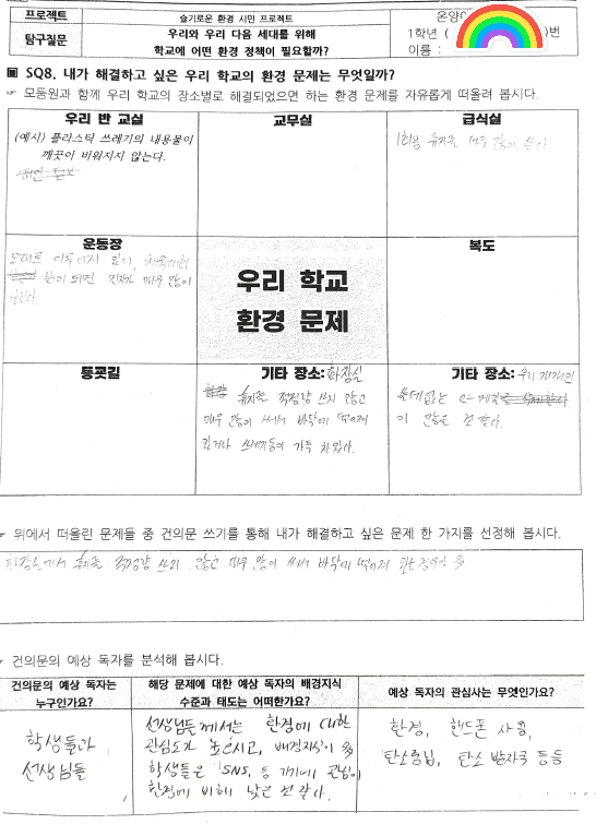 건의문 쓰기 활동지 - 우리 학교 환경 문제 찾기, 글쓰기 맥락 분석하기