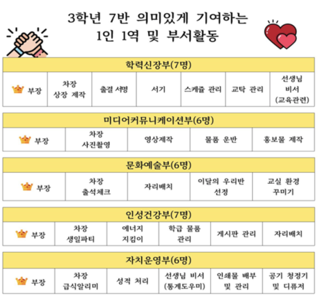 부서 및 1인 1역