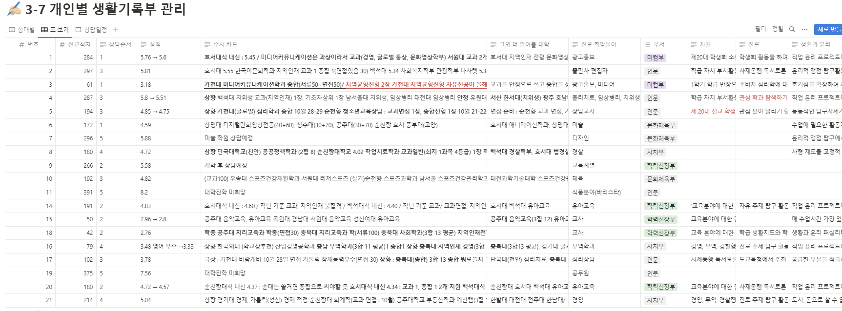 학생 개별 페이지(담임용)