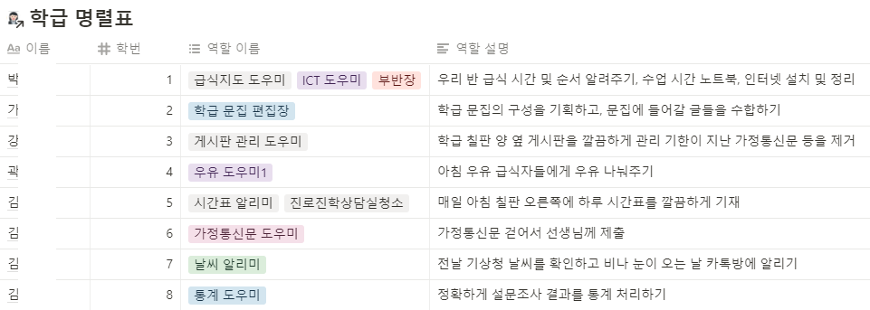 학급 1인 1역 현황