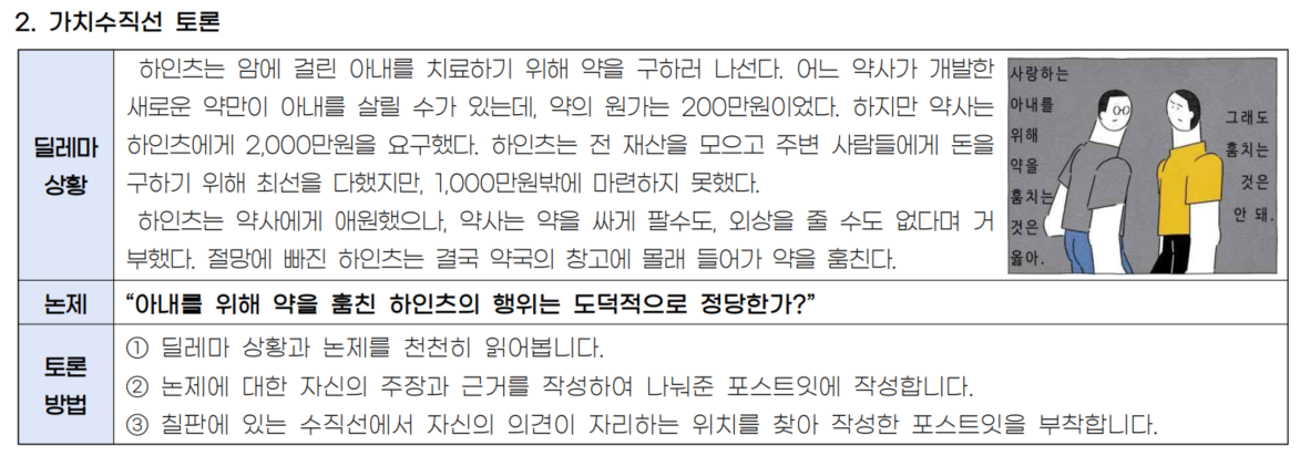 ▲ <삶과 철학 토론 프로젝트> 가치수직선 토론 활동지