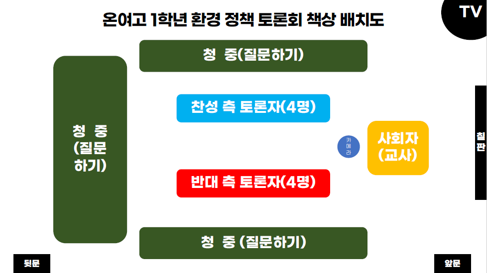 토론회 책상 배치도