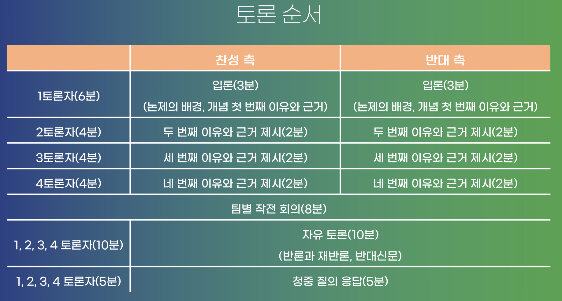 환경 정책 토론회 토론 순서표