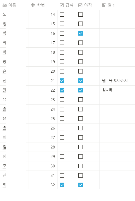 급식 야자 신청 현황