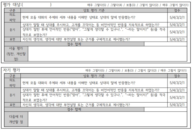 ▲상호평가지와 자기평가지. 채점기준표의 내용을 반영했다.