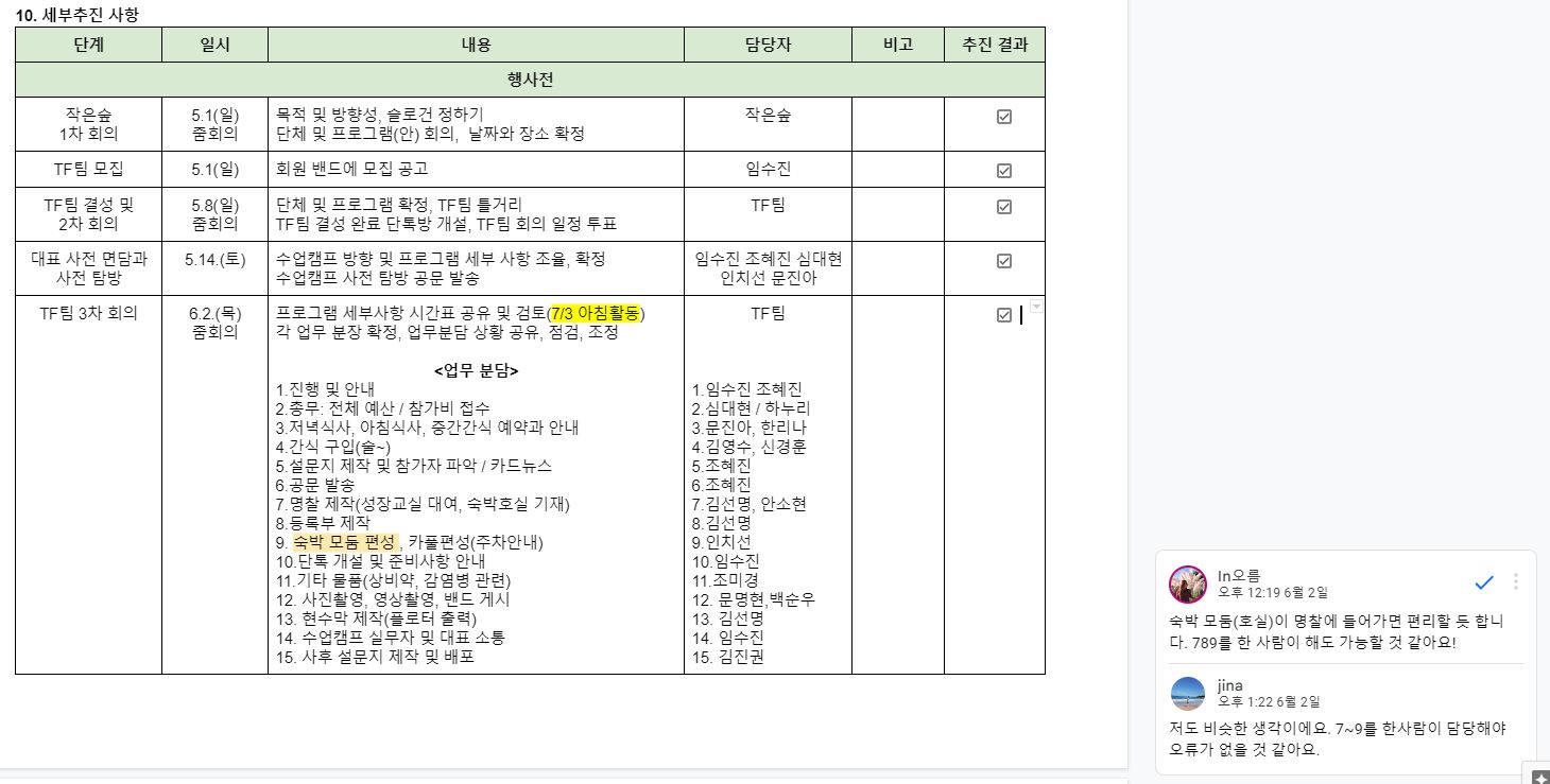 ▲순식간에 이루어진 수업캠프 기록과 분업, 이것이 나무학교의 저력이다