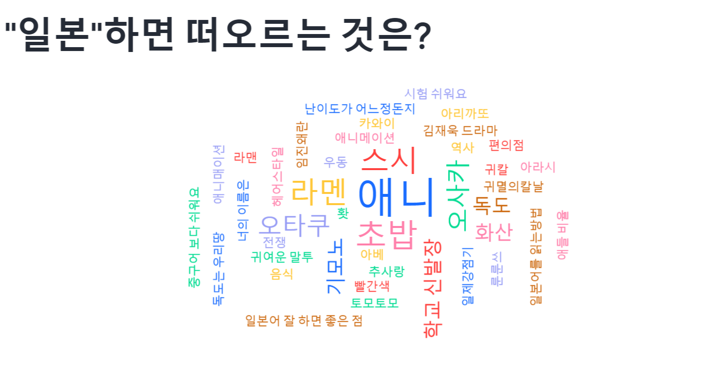 <멘티미터로 학기 초에 실시한 설문>