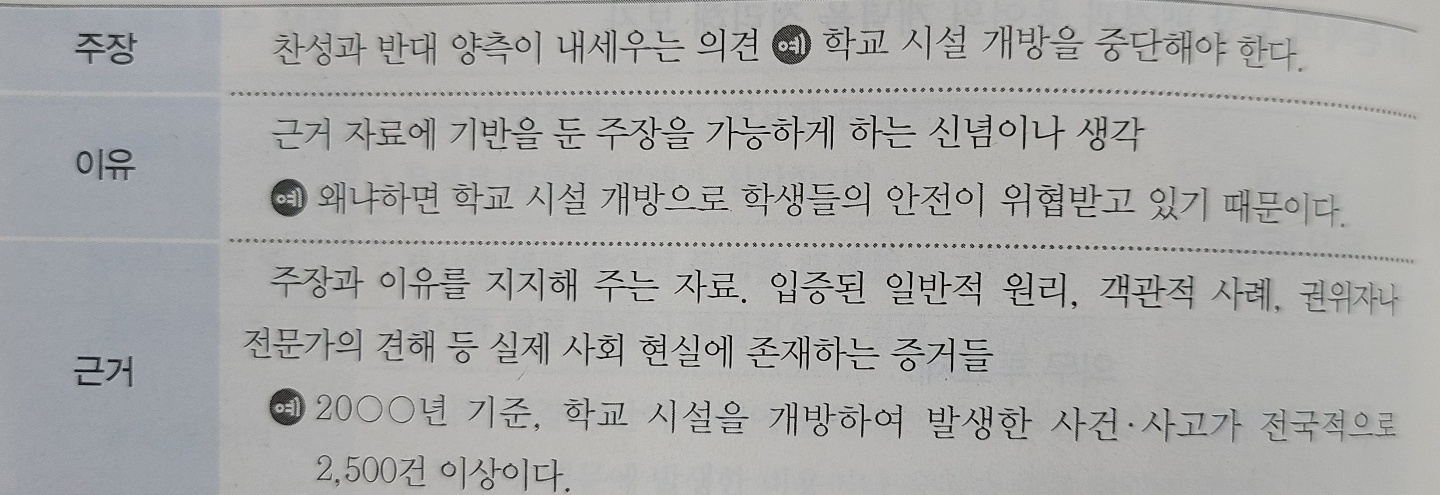 논증의 구성 요소(창비 국어 교과서)